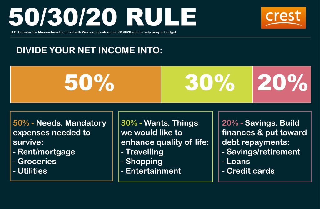 Budget With The 50 30 20 Rule Crest Accounting